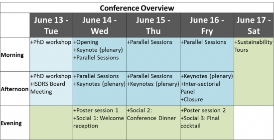 Conference Overview